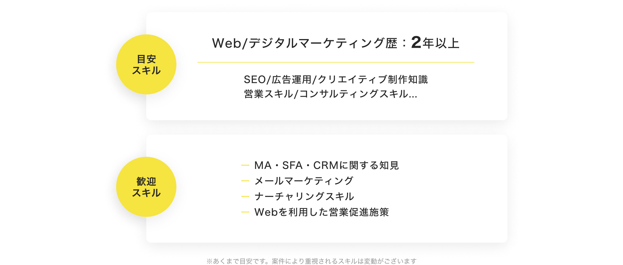 目安スキル Web/デジタルマーケティング歴：2年以上 SEO/広告運用/クリエイティブ制作知識
    営業スキル/コンサルティングスキル... 歓迎スキル MA・SFA・CRMに関する知見 メールマーケティング ナーチャリングスキル Webを利用した営業促進施策 ※あくまで目安です。案件により重視されるスキルは変動がございます